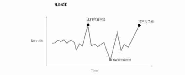 如何设计令人“上瘾”的产品？ 从这3个方面出发！