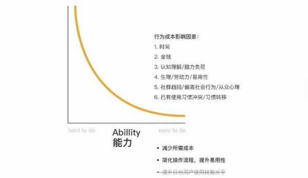 如何设计令人“上瘾”的产品？ 从这3个方面出发！