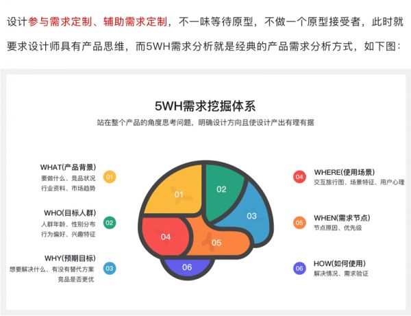 学会5WH产品需求分析方法，再也不用熬夜改稿了！（上）