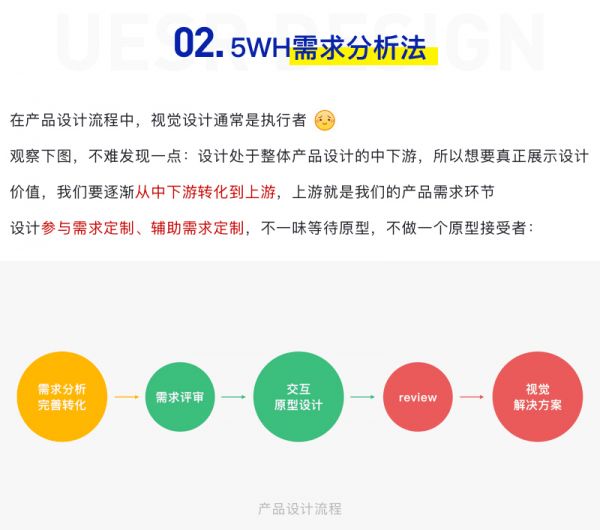 学会5WH产品需求分析方法，再也不用熬夜改稿了！（上）
