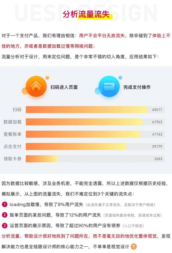 学会5WH产品需求分析方法，再也不用熬夜改稿了！（下）