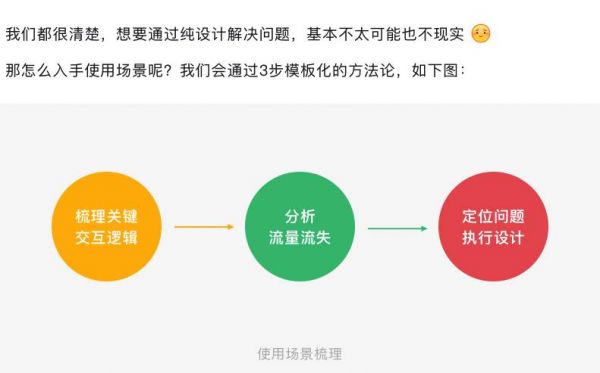 学会5WH产品需求分析方法，再也不用熬夜改稿了！（下）