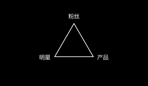 洞察：一文看懂消费者是如何做选择的