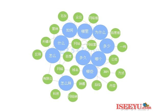 白帽SEO霸屏技术分享
