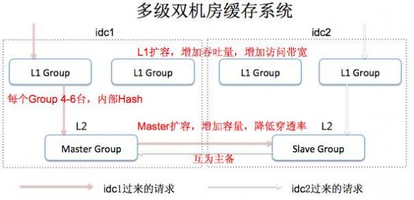 互联网产品研发流程概论