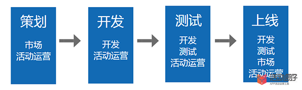 双十一就到了，你的活动做好风控准备了么？