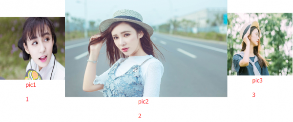 Axure教程:用另一种方式实现轮播图交互