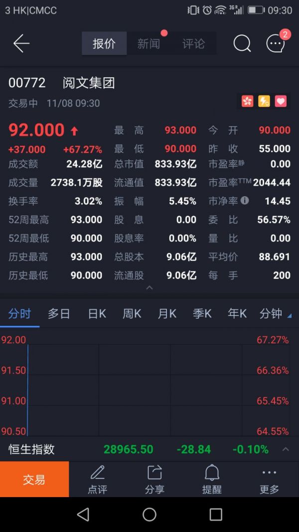 卷土重来吴文辉：阅文港交所IPO市值冲破百亿美元