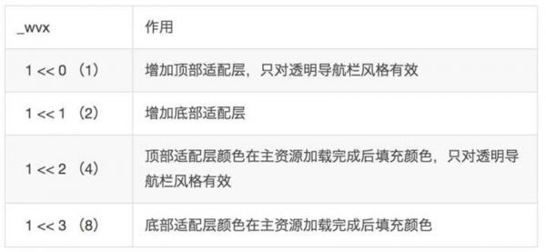 H5页面如何适配iPhone X ?腾讯设计师给出了通用解决方案!