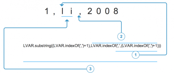 Axure教程：让中继器像数据库一样，实现数据查询、修改、判断功能