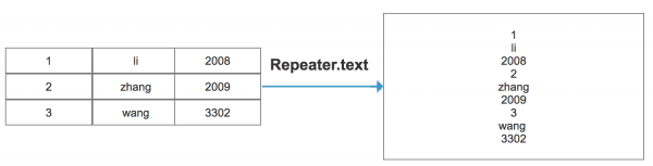 Axure教程：让中继器像数据库一样，实现数据查询、修改、判断功能