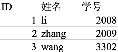 Axure教程：让中继器像数据库一样，实现数据查询、修改、判断功能