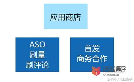 同类APP这么多，用户凭什么翻你牌子