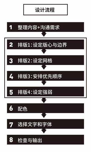 高手的平面课堂！一个完整的设计流程是怎样的？