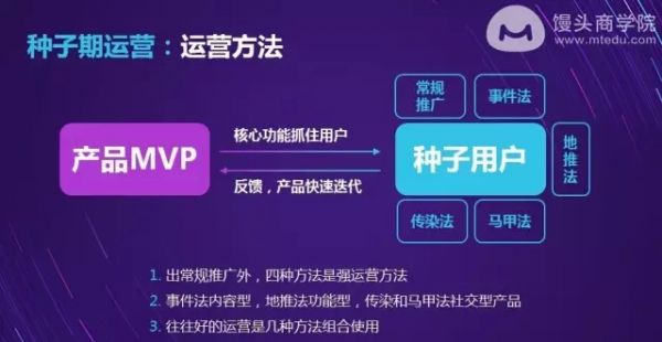 新浪微博、滴滴、陌陌是怎样在成立初期获取精准种子用户的？
