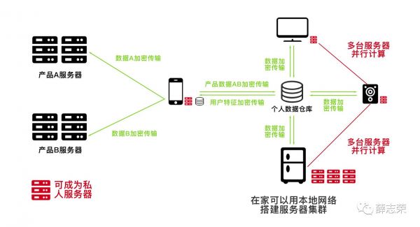 人工智能与设计（2）：面向用户的人工智能系统底层设计
