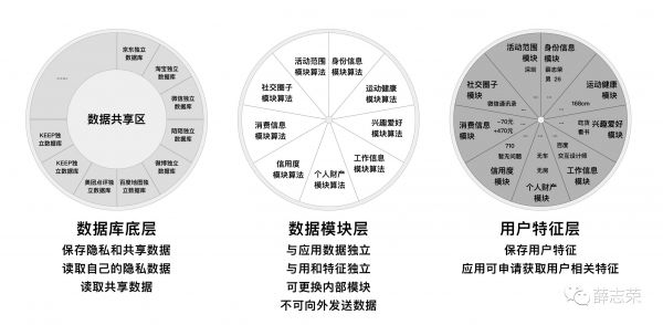 人工智能与设计（2）：面向用户的人工智能系统底层设计