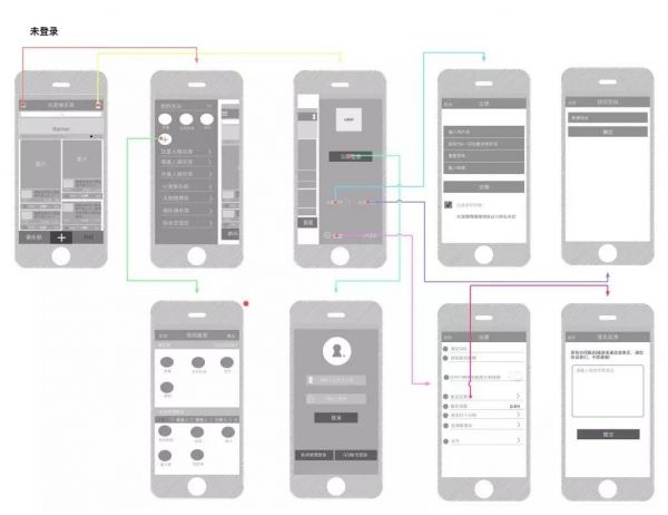 系列｜一款APP设计的从0到1：项目立项篇