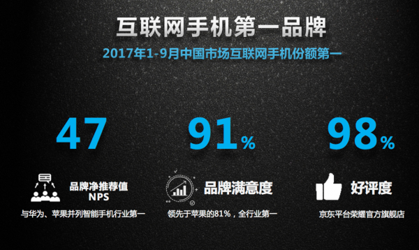 智能手机鏖战新篇：如何抢占未来？