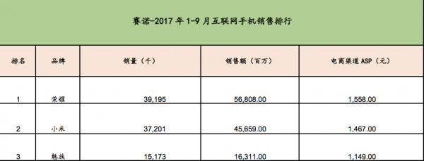 智能手机鏖战新篇：如何抢占未来？