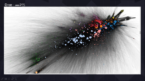 小群效应：社群运营该怎么玩？