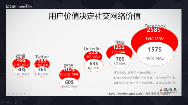 小群效应：社群运营该怎么玩？
