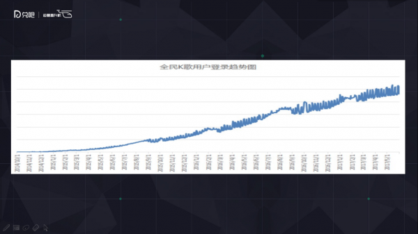 小群效应：社群运营该怎么玩？