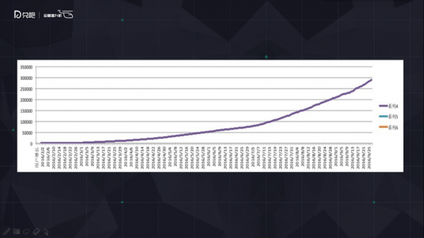 小群效应：社群运营该怎么玩？