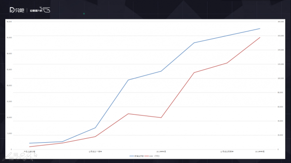 小群效应：社群运营该怎么玩？