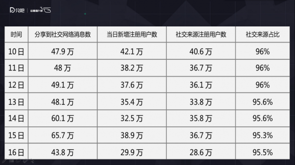 小群效应：社群运营该怎么玩？