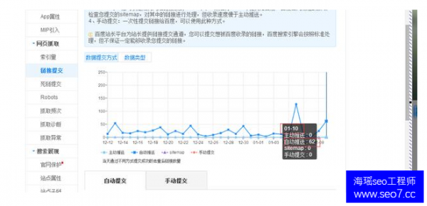 SEO基础入门教程