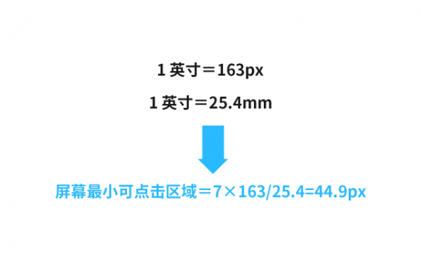 【设计总结】像素，分辨率和适配