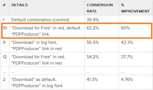 色彩背后的心理学：谈谈色彩在产品设计中的应用