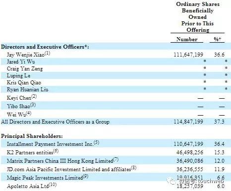 乐信冲刺IPO：拟融资5亿美元 冲击分期电商第一股