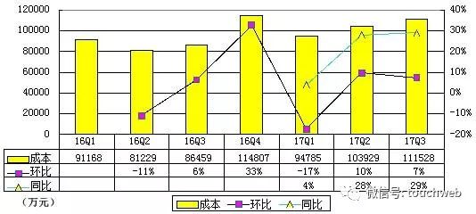 乐信冲刺IPO：拟融资5亿美元 冲击分期电商第一股