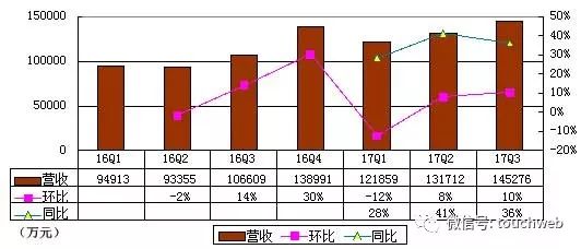 乐信冲刺IPO：拟融资5亿美元 冲击分期电商第一股