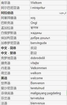 全球化设计系列！从这四个方面快速入门全球化设计