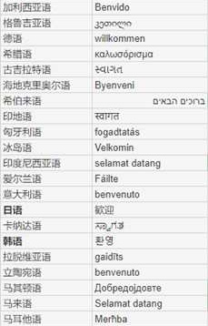 全球化设计系列！从这四个方面快速入门全球化设计