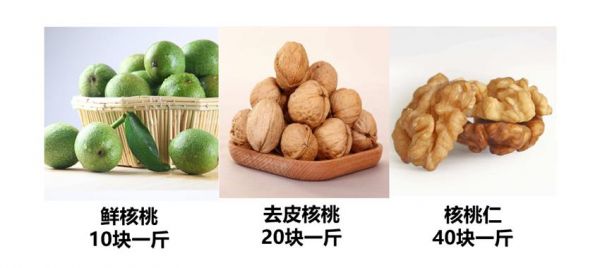 看似愚蠢的YouTube 可跳过广告，背后有哪些精妙无比的设计？