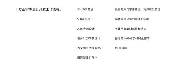 方正设计师：UI界面中的字体应用