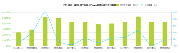用过了那么多工具型产品，且谈谈Faceu往哪走