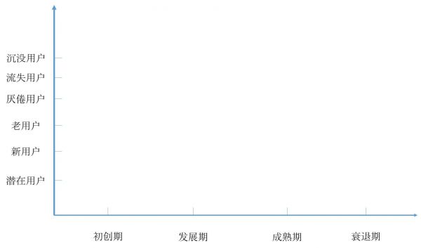 如何理解「运营反向提出产品建议」?