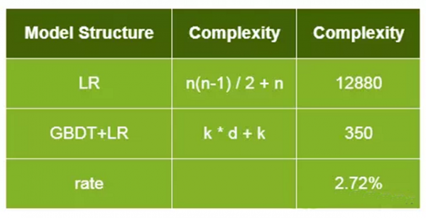 爱奇艺个性化推荐排序实践