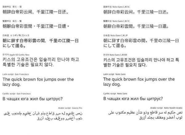 全球化设计系列！国际化产品设计有哪些需要注意的事项？