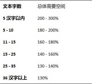 全球化设计系列！国际化产品设计有哪些需要注意的事项？