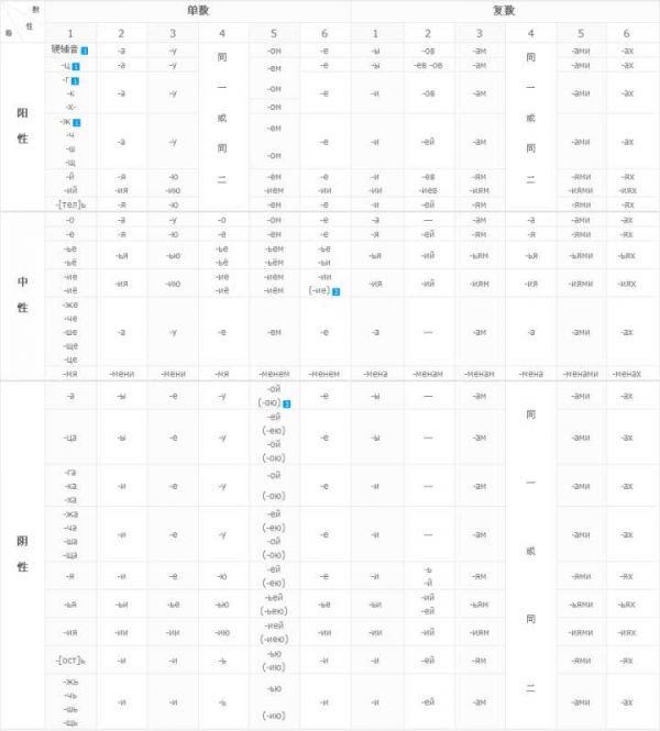 全球化设计系列！国际化产品设计有哪些需要注意的事项？
