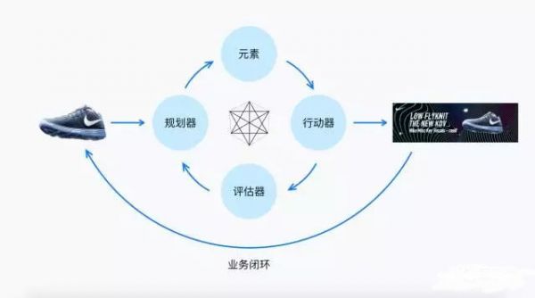 一秒做出8000张海报设计的「鲁班智能设计平台」是怎么工作的？
