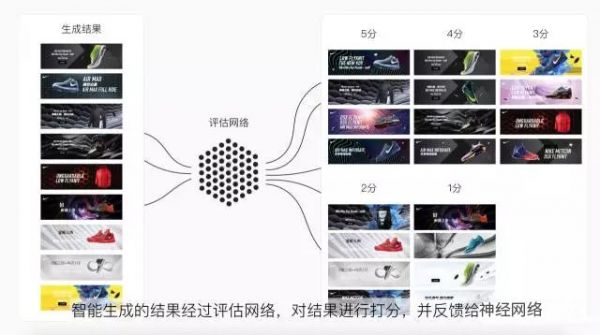 一秒做出8000张海报设计的「鲁班智能设计平台」是怎么工作的？