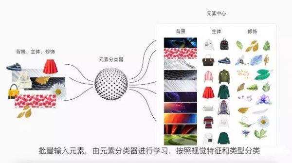 一秒做出8000张海报设计的「鲁班智能设计平台」是怎么工作的？