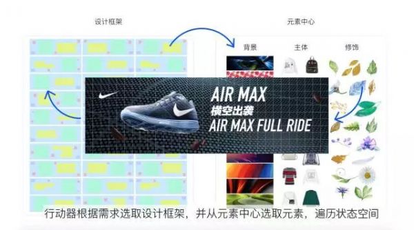 一秒做出8000张海报设计的「鲁班智能设计平台」是怎么工作的？